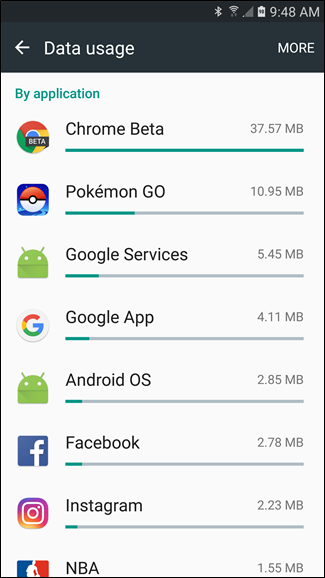 App-wise data breakdown on android.