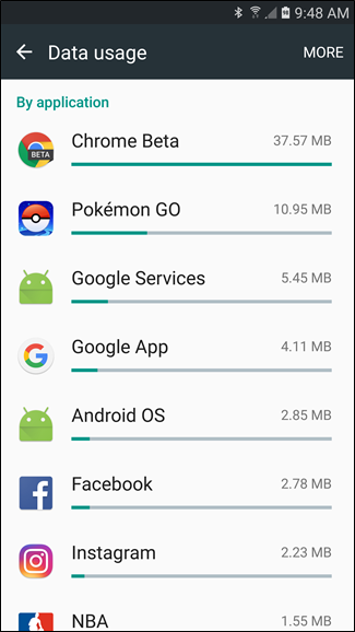 Is there any way to use Daily Mobile Data Usage from the