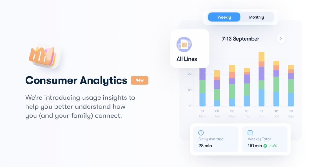 Consumer analytics on US Mobile Dashboard.