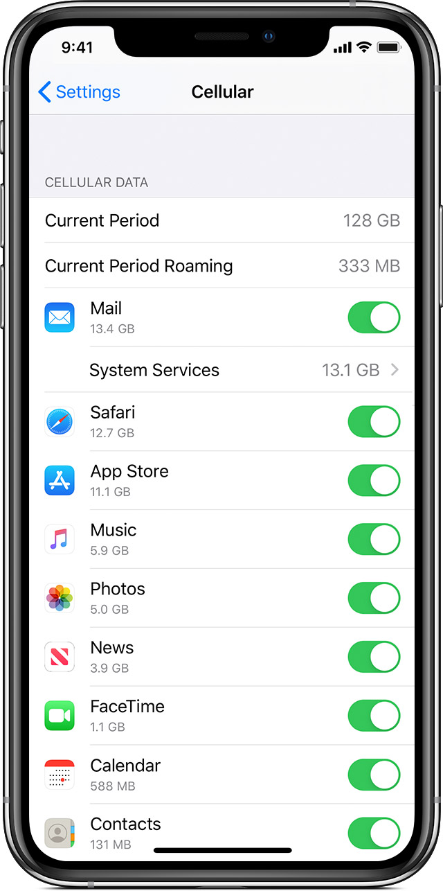 App-wise data breakdown on IOS.