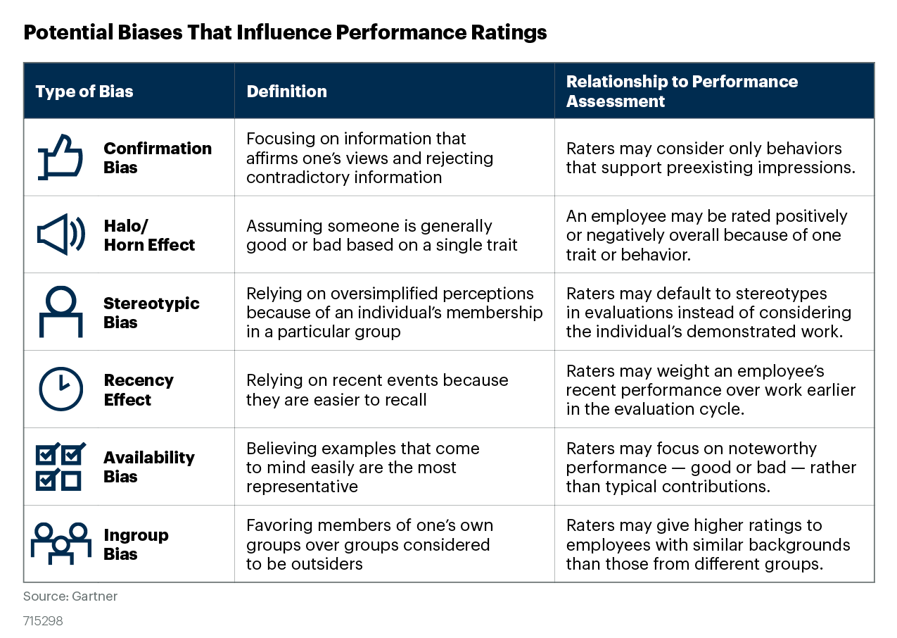 common-biases-in-performance-evaluations-references