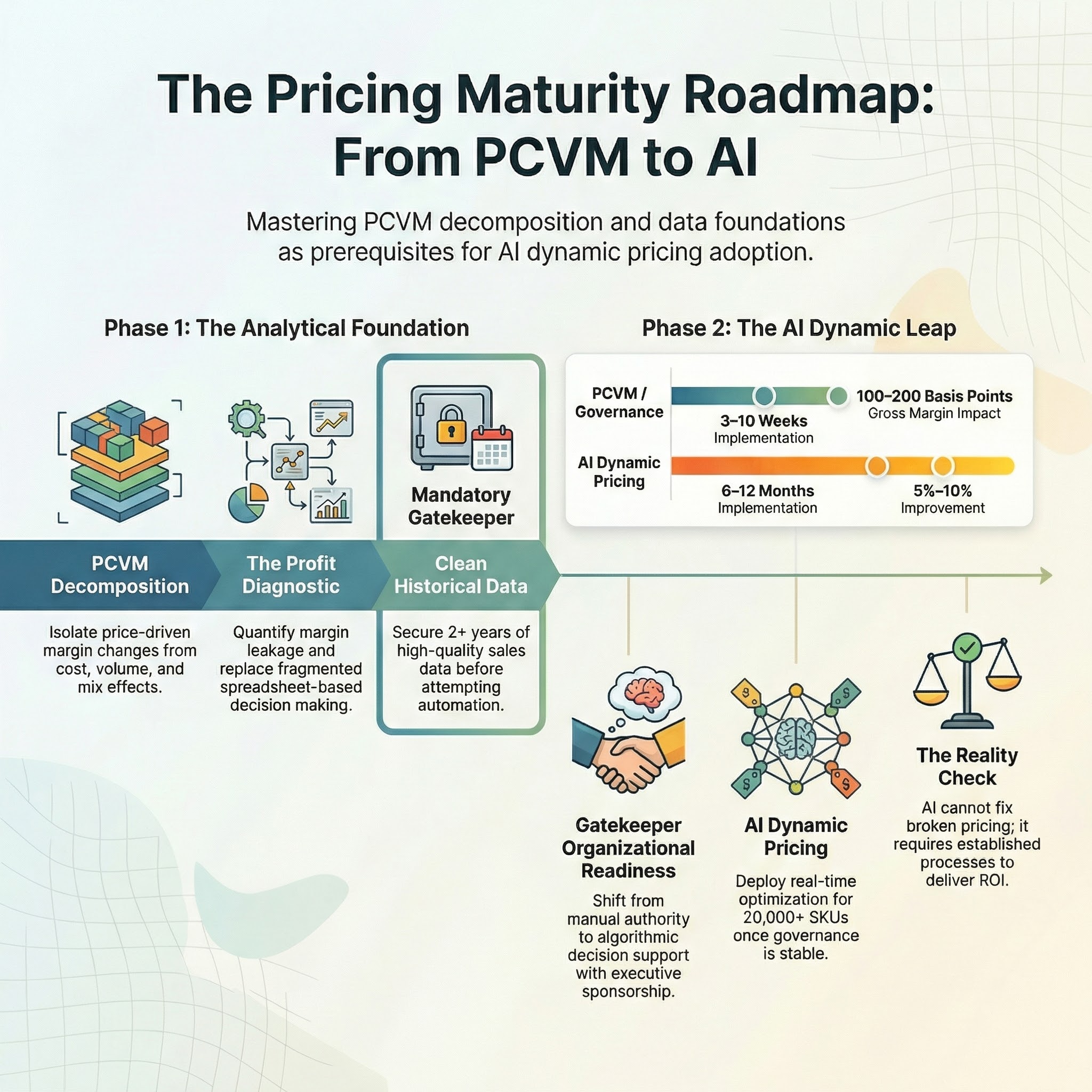 the pricing maturity.jpg