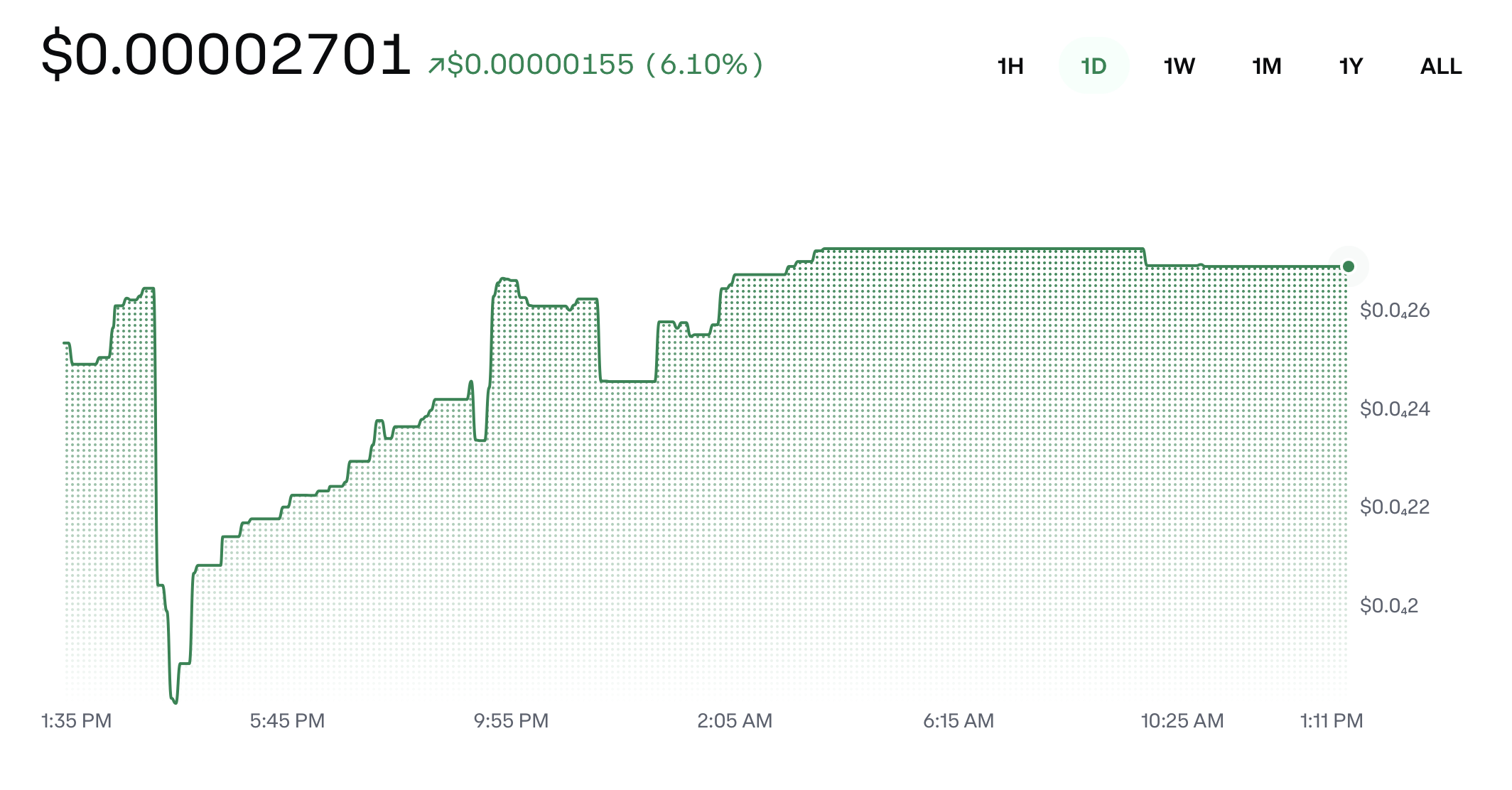 RDN market statistics showing market cap, circulating supply, total supply, and 24-hour trading volume