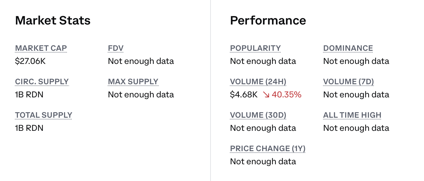RDN token market data including market cap, supply metrics, and trading volume