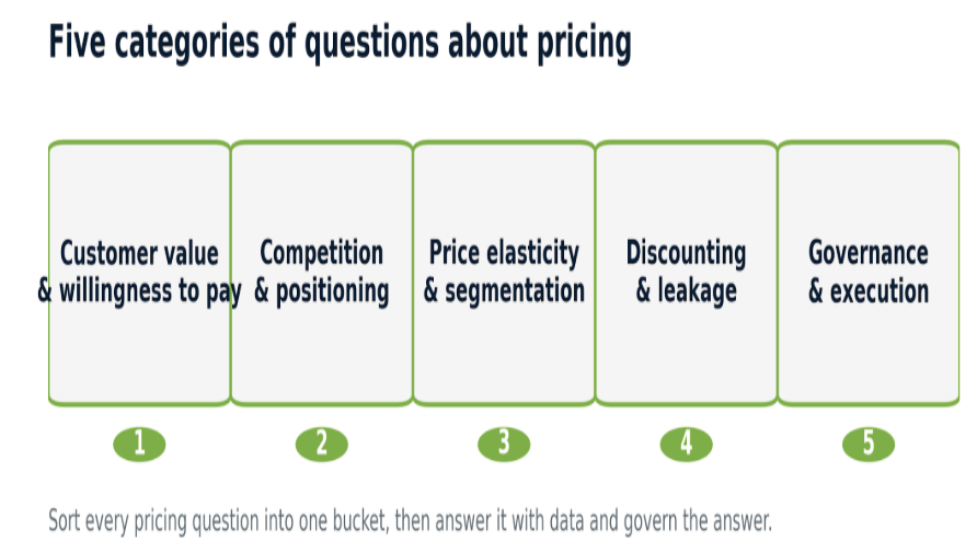 questions about pricing