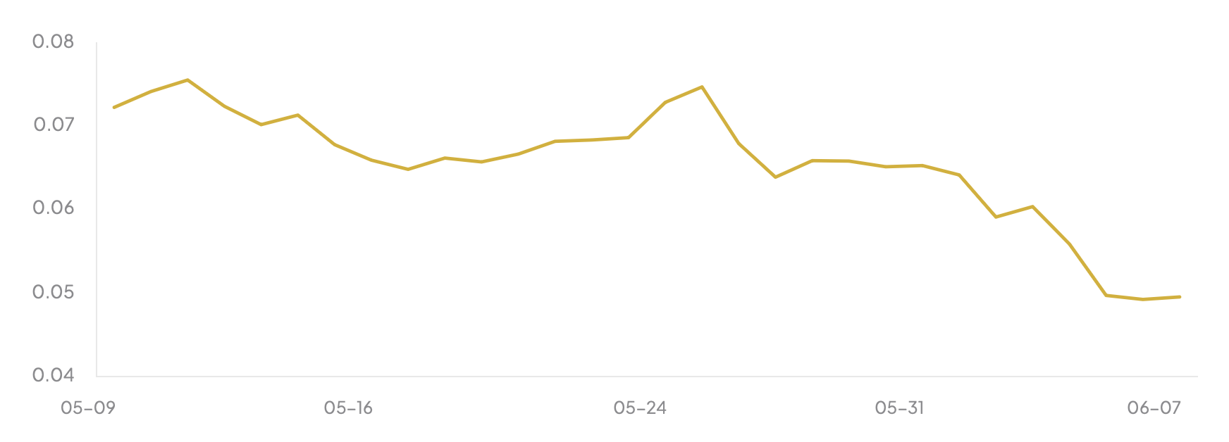 UATF Crypto current price chart