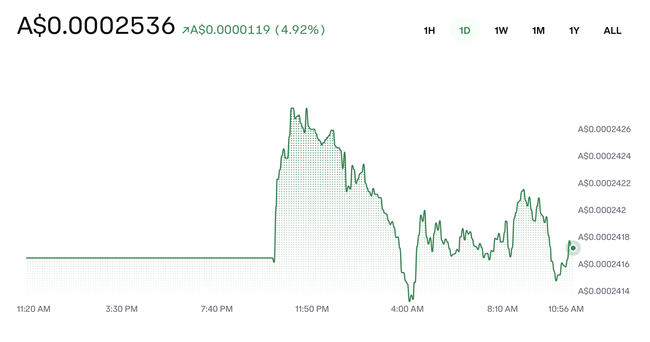 UATF Crypto is trading above $0.00023