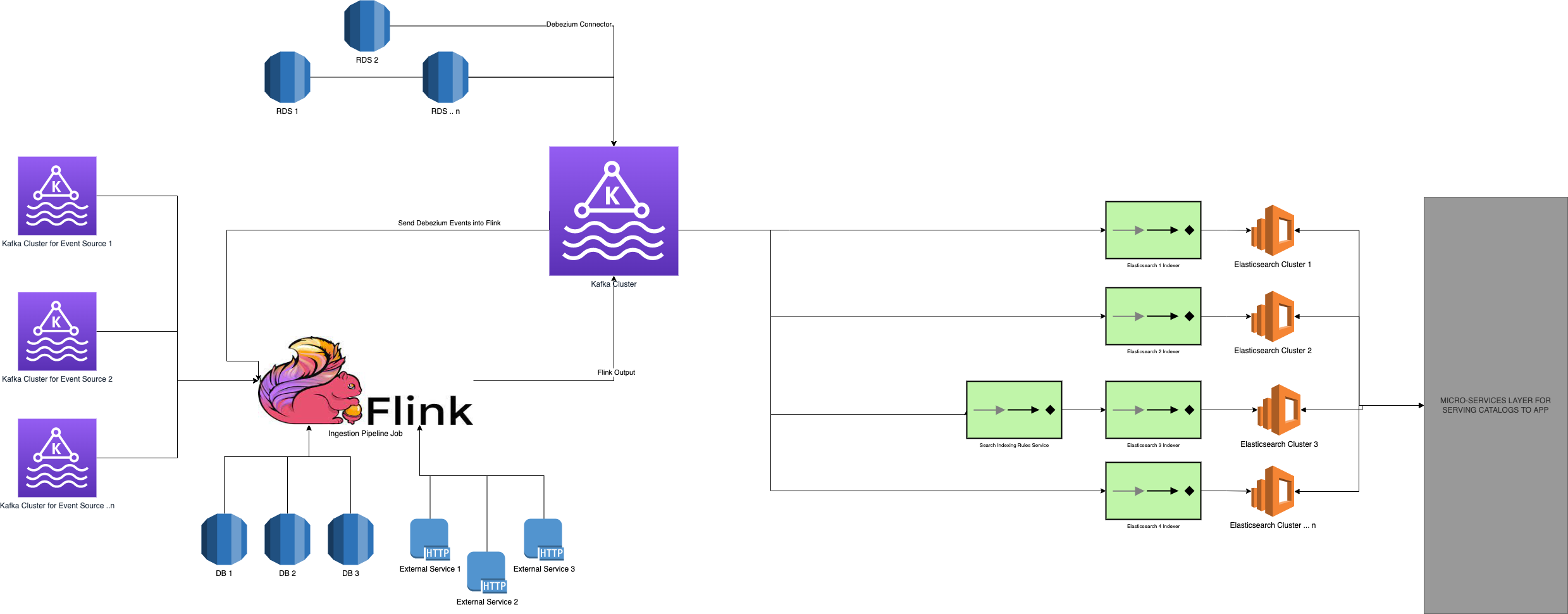 External - Indexing Architecture.drawio.png