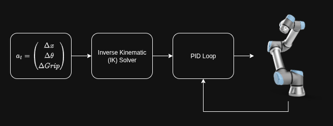 VLA System Diagram