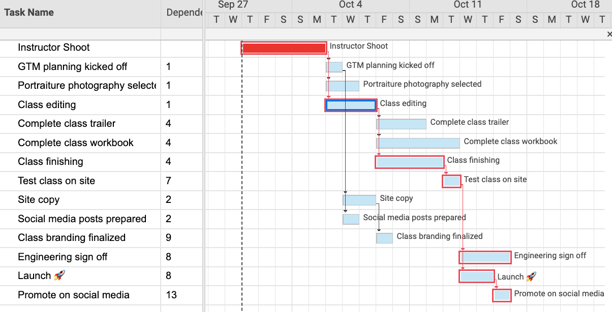 how-to-build-tasks-dependencies-with-durations-in-google-sheets