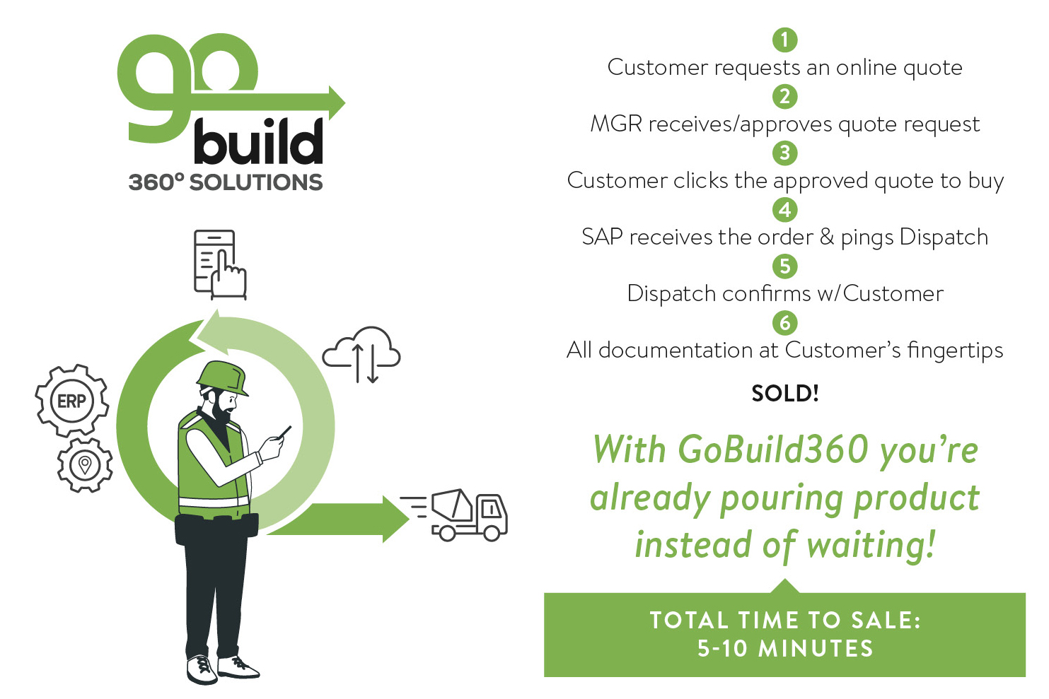 Gobuild360-ready-mix-concrete-ordering-process-graphic-on-white.jpg