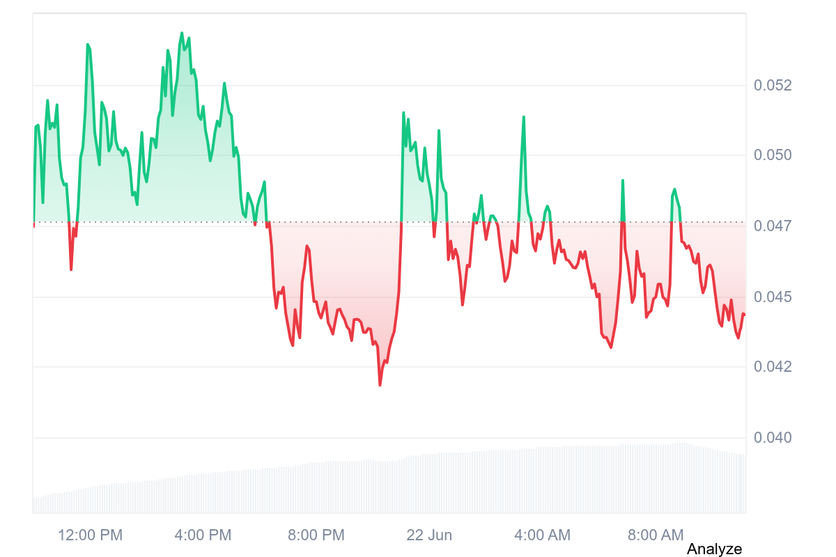 Tensor price chart highlighting key TNSR support and resistance zones during June 2026