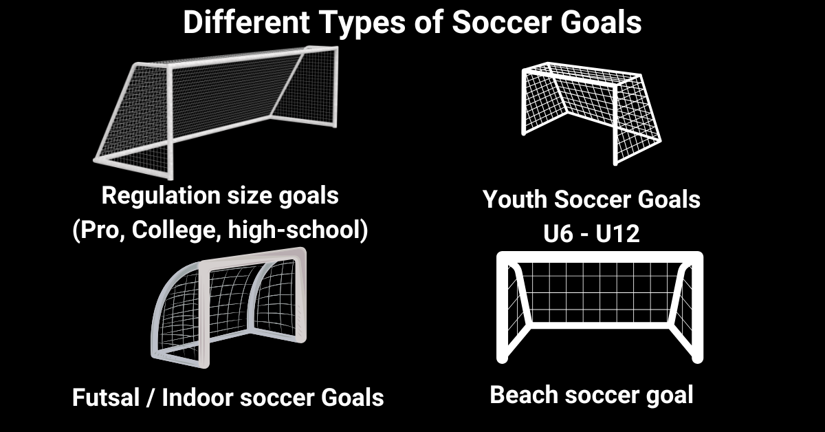 Soccer Goal Dimensions and Variations: 6 Different Types of Goals