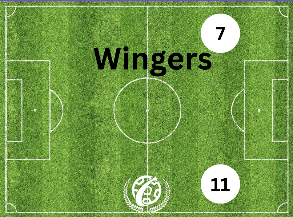 Winger Soccer Position: A Full Guide