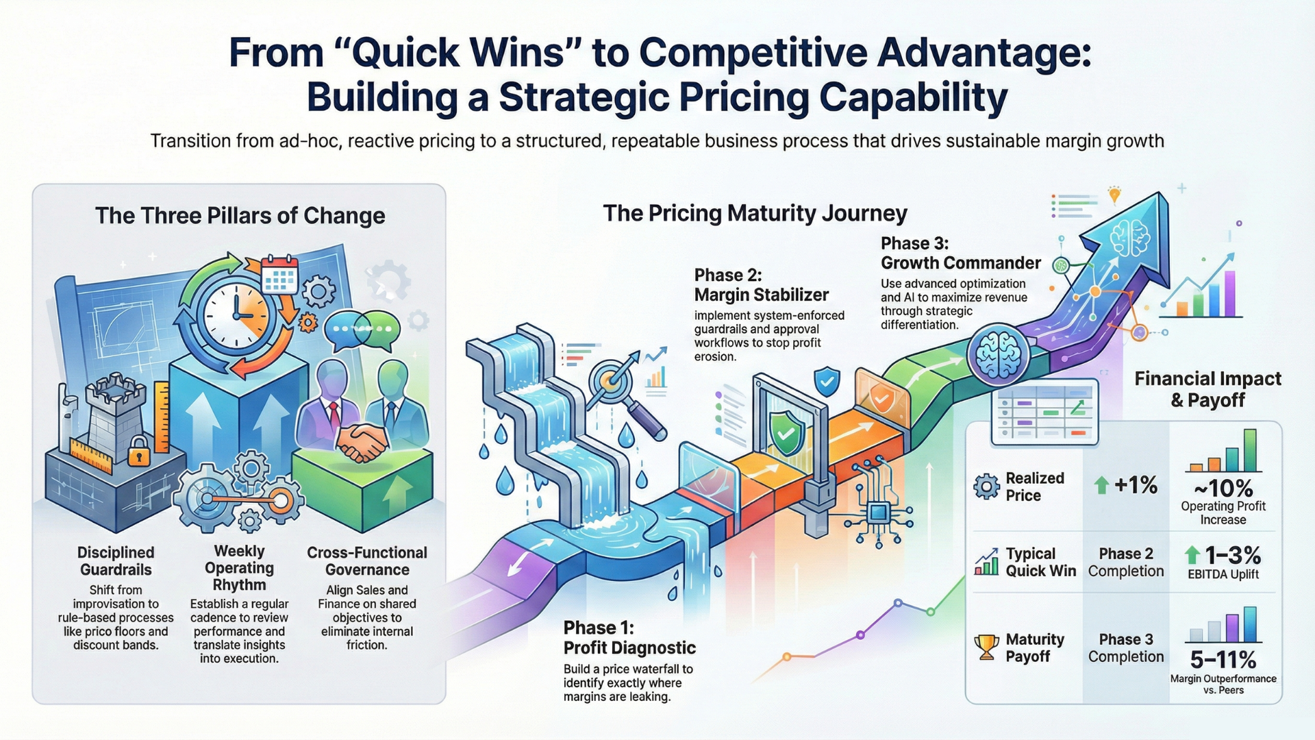 Building Strategic Pricing Capability.png