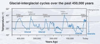 Glad You Asked: Ice Ages – What are they and what causes ...