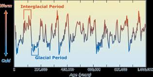 Ice Ages - Dive & Discover