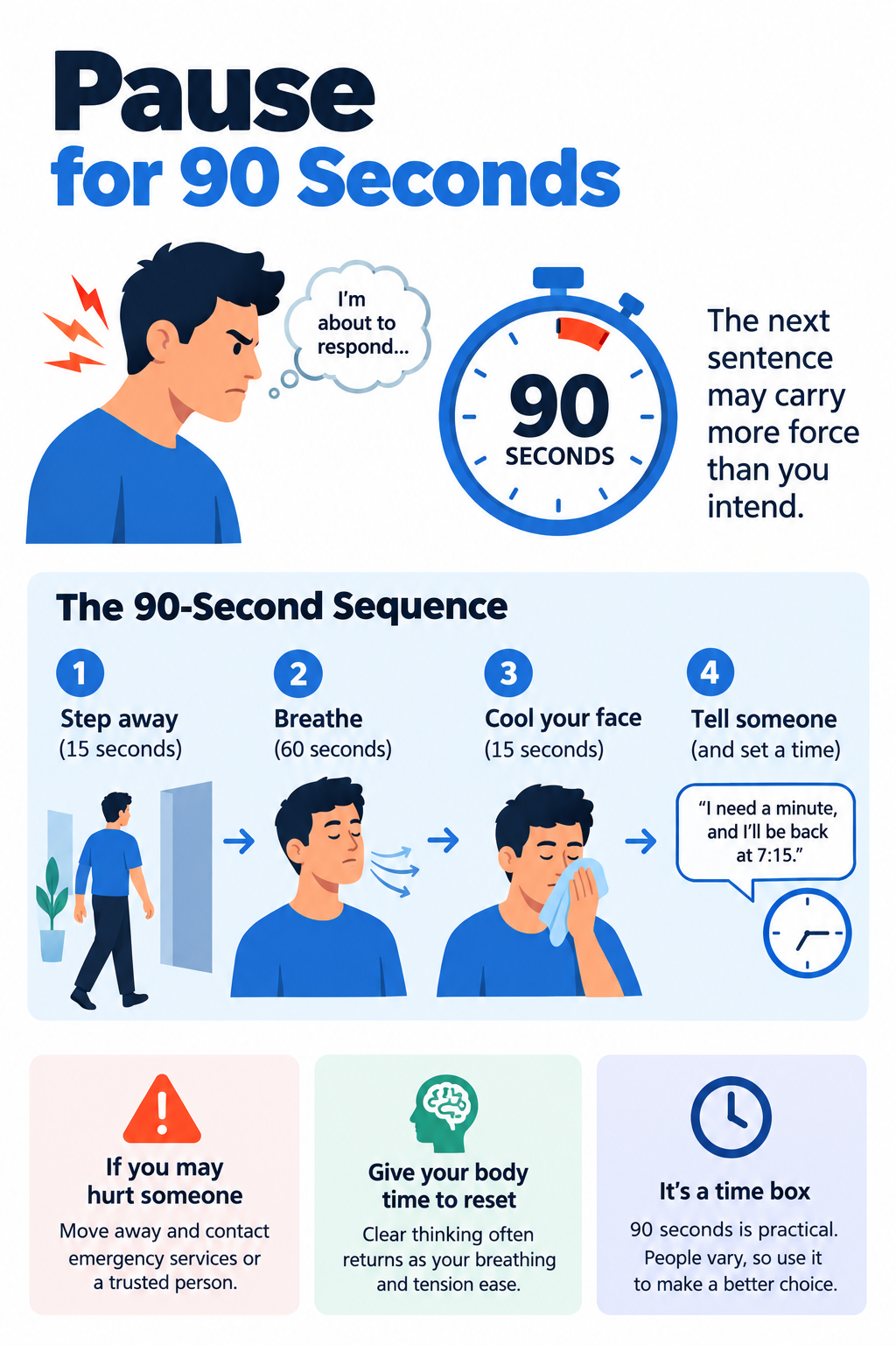 A 90-second way to calm down when you are furious and about to explode