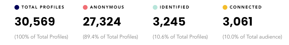 Small image showing 4 primary audience metrics. 