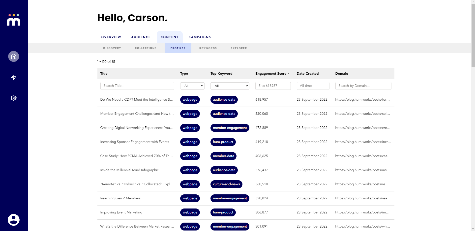 The content profiles page. Under the content tab this is where you will find a list of all content profiles in Hum. 