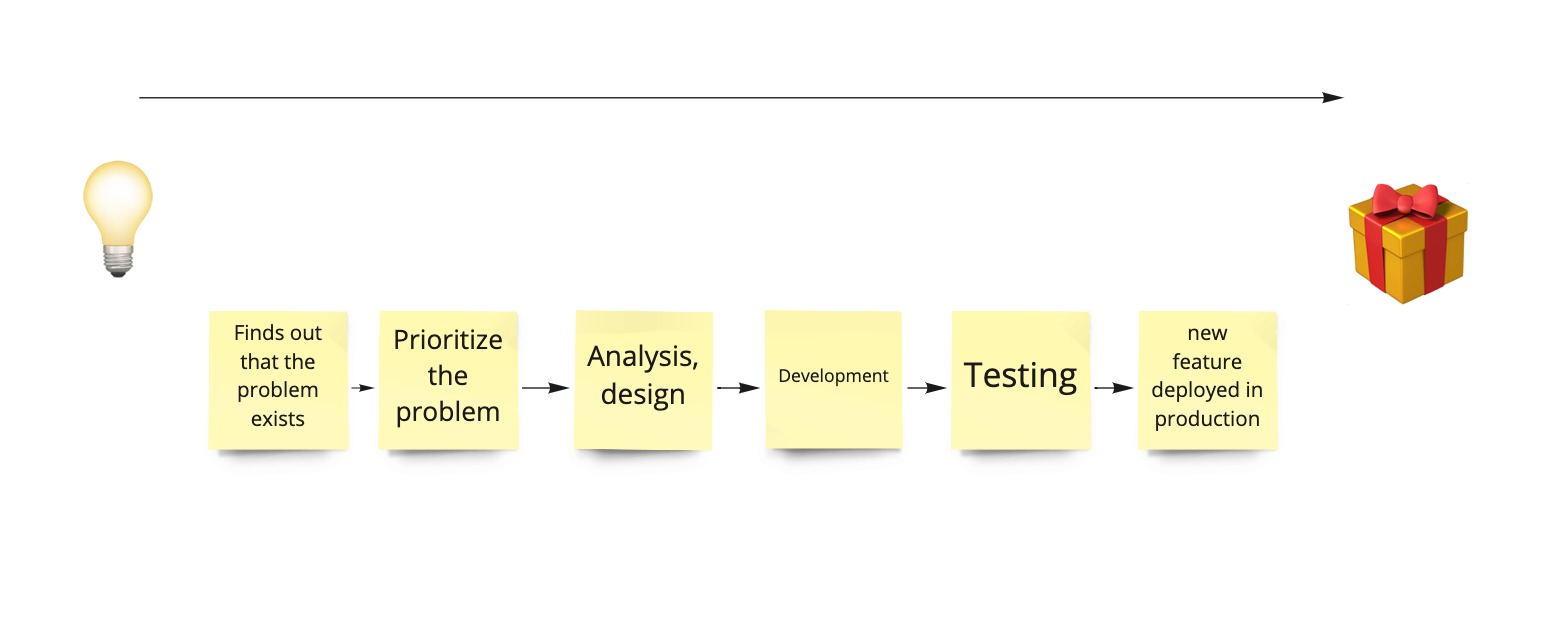 Process → DoD - Step 2.jpg