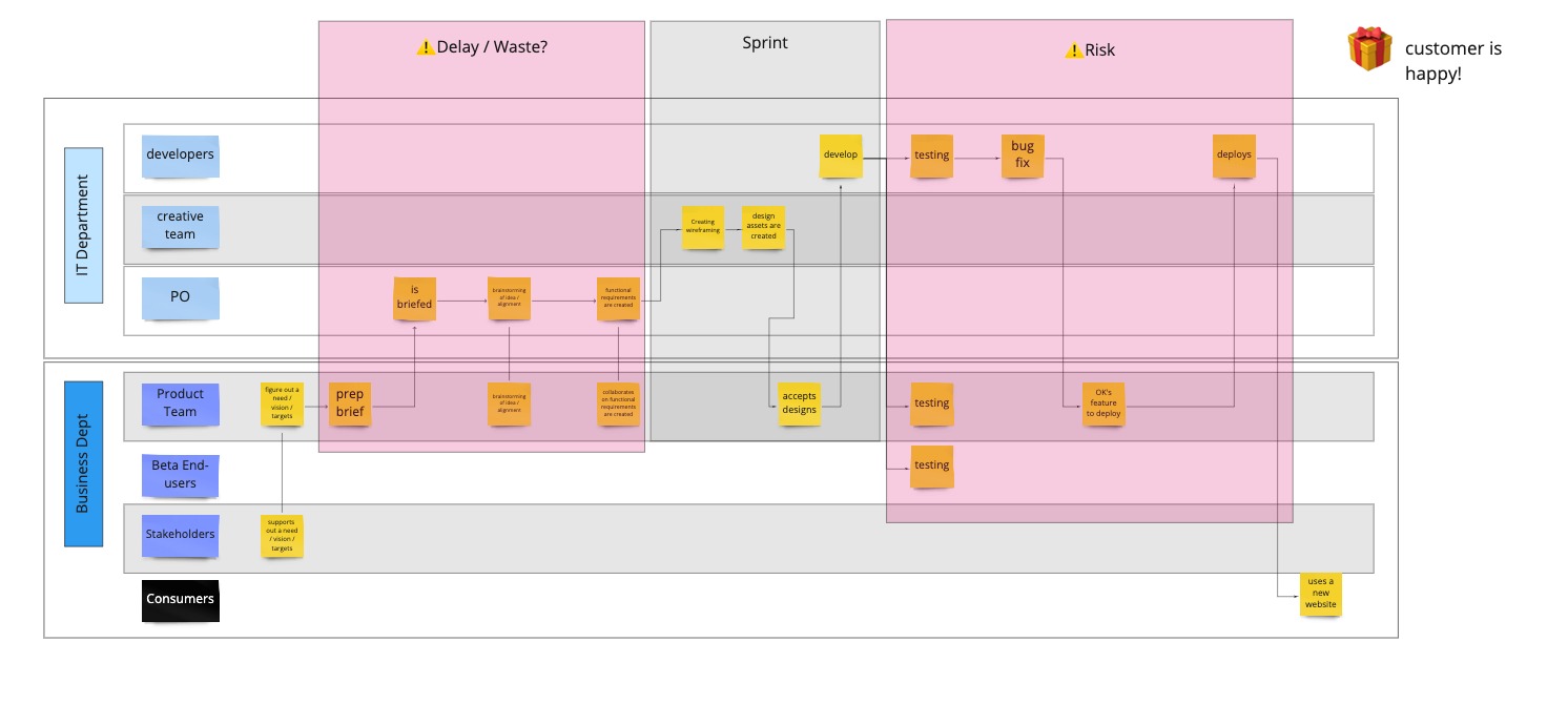 Process → DoD - Example - Starting team.jpg