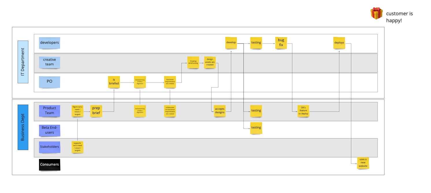 Process → DoD - Example.jpg