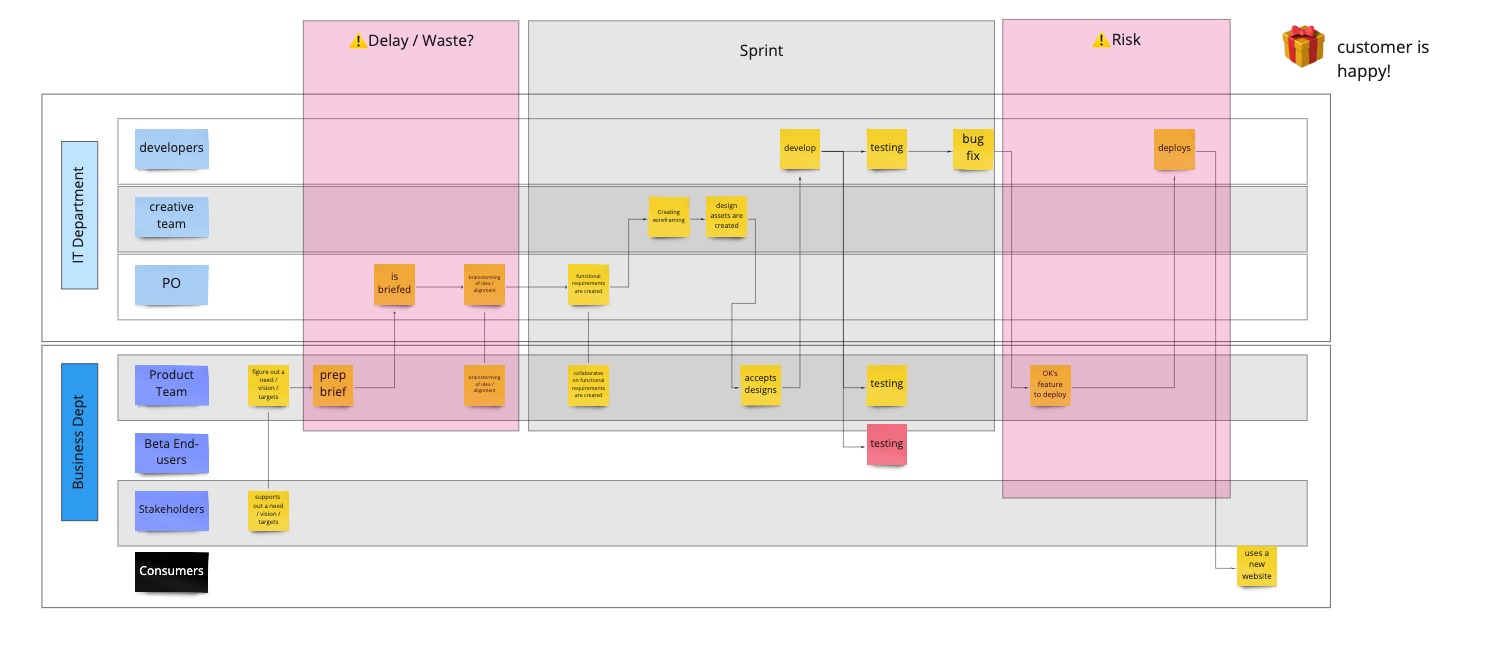 Process → DoD - Example - Team is maturing.jpg