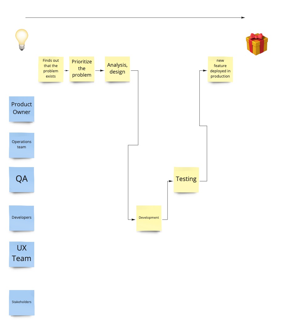 Process → DoD - Step 3.jpg