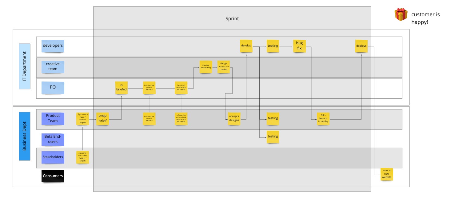 Process → DoD - Example - Ideal.jpg