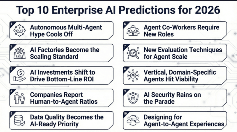 Top AI Development Trends in 2026