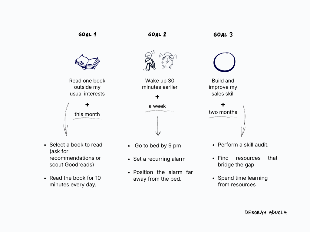 Copy of Social Media Marketing Cycle Diagram Infographic Graph (2).png
