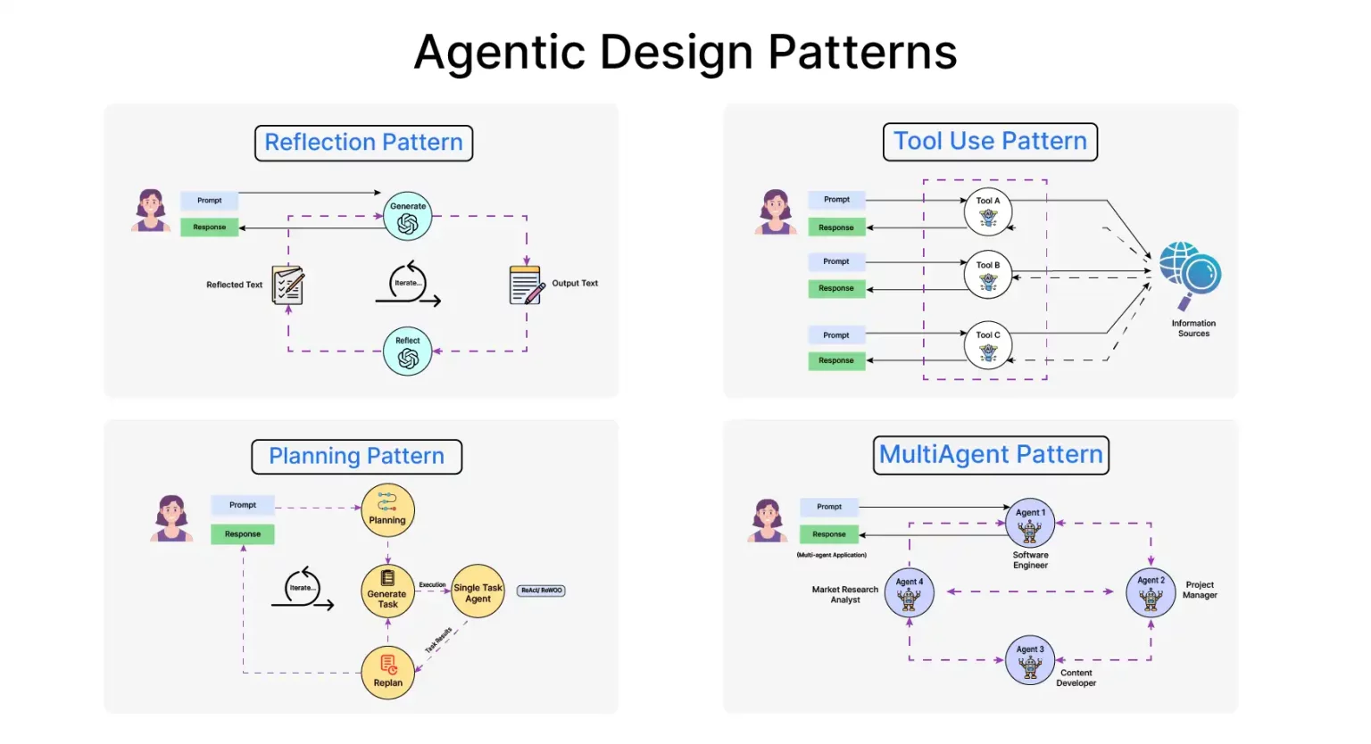 ทำความรู้จักกับ Agentic AI ที่ใครๆก็พูดถึง – MELONLEARNY