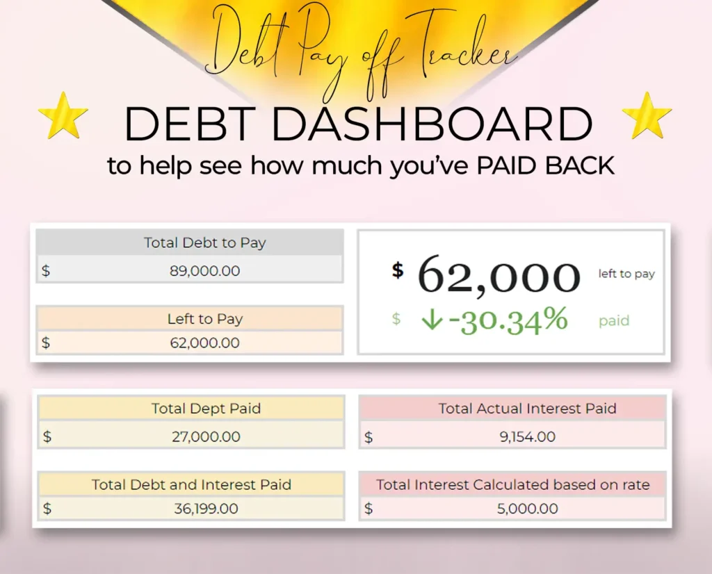debt pay off tracker template spreadsheet