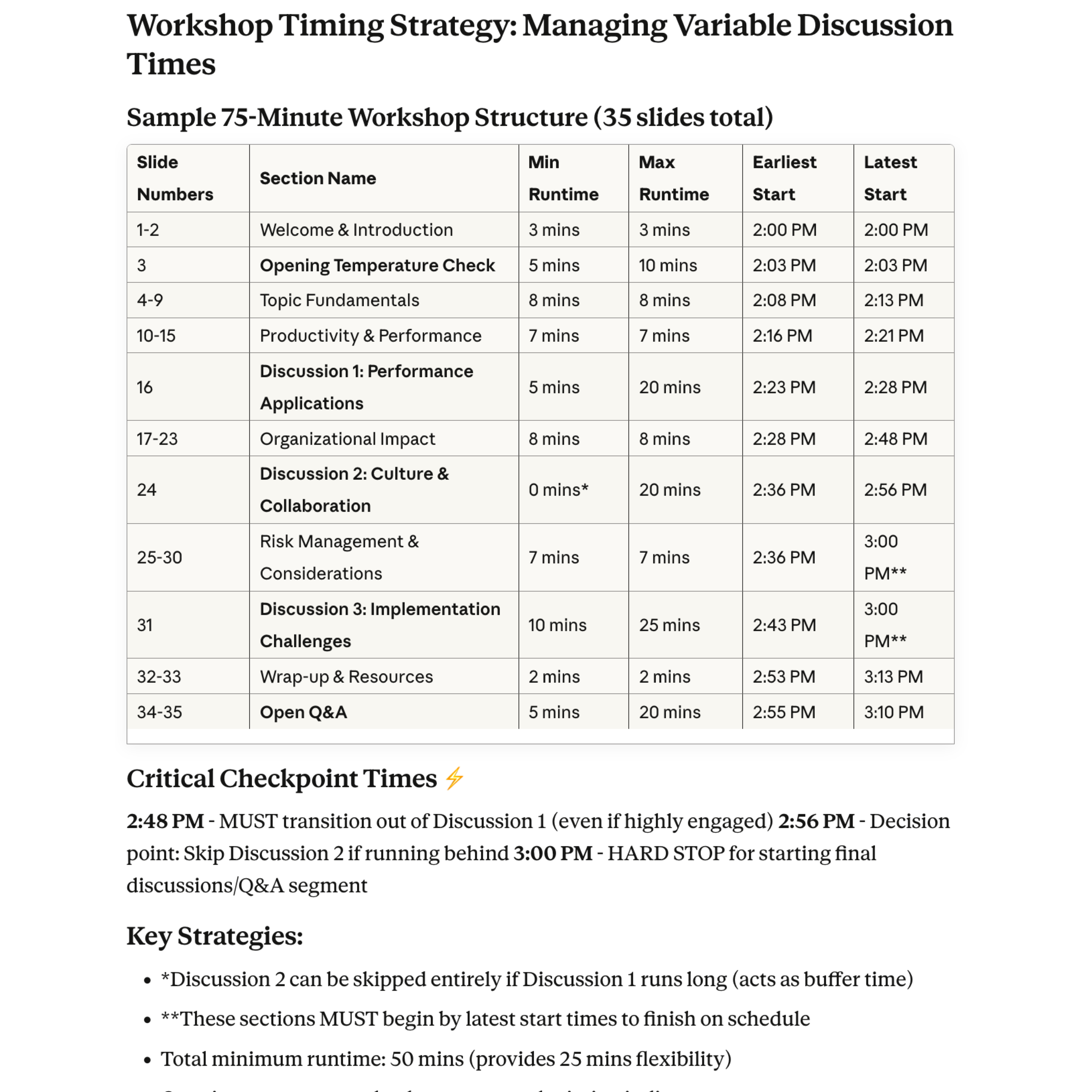snapshot of a table in Claude. Workshop Timing Strategy: Managing Variable Discussion Times Sample 75-Minute Workshop Structure (35 slides total) Slide NumbersSection NameMin RuntimeMax RuntimeEarliest StartLatest Start1-2Welcome & Introduction3 mins3 mins2:00 PM2:00 PM3Opening Temperature Check5 mins10 mins2:03 PM2:03 PM4-9Topic Fundamentals8 mins8 mins2:08 PM2:13 PM10-15Productivity & Performance7 mins7 mins2:16 PM2:21 PM16Discussion 1: Performance Applications5 mins20 mins2:23 PM2:28 PM17-23Organizational Impact8 mins8 mins2:28 PM2:48 PM24Discussion 2: Culture & Collaboration0 mins*20 mins2:36 PM2:56 PM25-30Risk Management & Considerations7 mins7 mins2:36 PM3:00 PM**31Discussion 3: Implementation Challenges10 mins25 mins2:43 PM3:00 PM**32-33Wrap-up & Resources2 mins2 mins2:53 PM3:13 PM34-35Open Q&A5 mins20 mins2:55 PM3:10 PM Critical Checkpoint Times ⚡ 2:48 PM - MUST transition out of Discussion 1 (even if highly engaged) 2:56 PM - Decision point: Skip Discussion 2 if running behind 3:00 PM - HARD STOP for starting final discussions/Q&A segment Key Strategies: *Discussion 2 can be skipped entirely if Discussion 1 runs long (acts as buffer time) **These sections MUST begin by latest start times to finish on schedule Total minimum runtime: 50 mins (provides 25 mins flexibility)