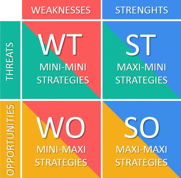 In-Depth SWOT Analysis of TJ Maxx - 2023