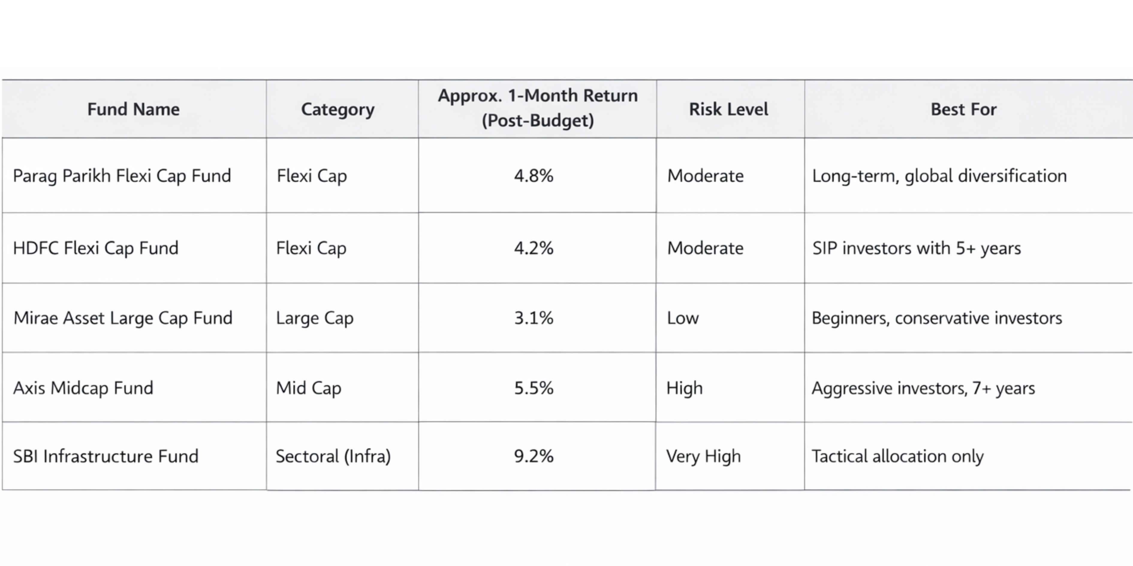 Google Core Updates 2026 (7).png