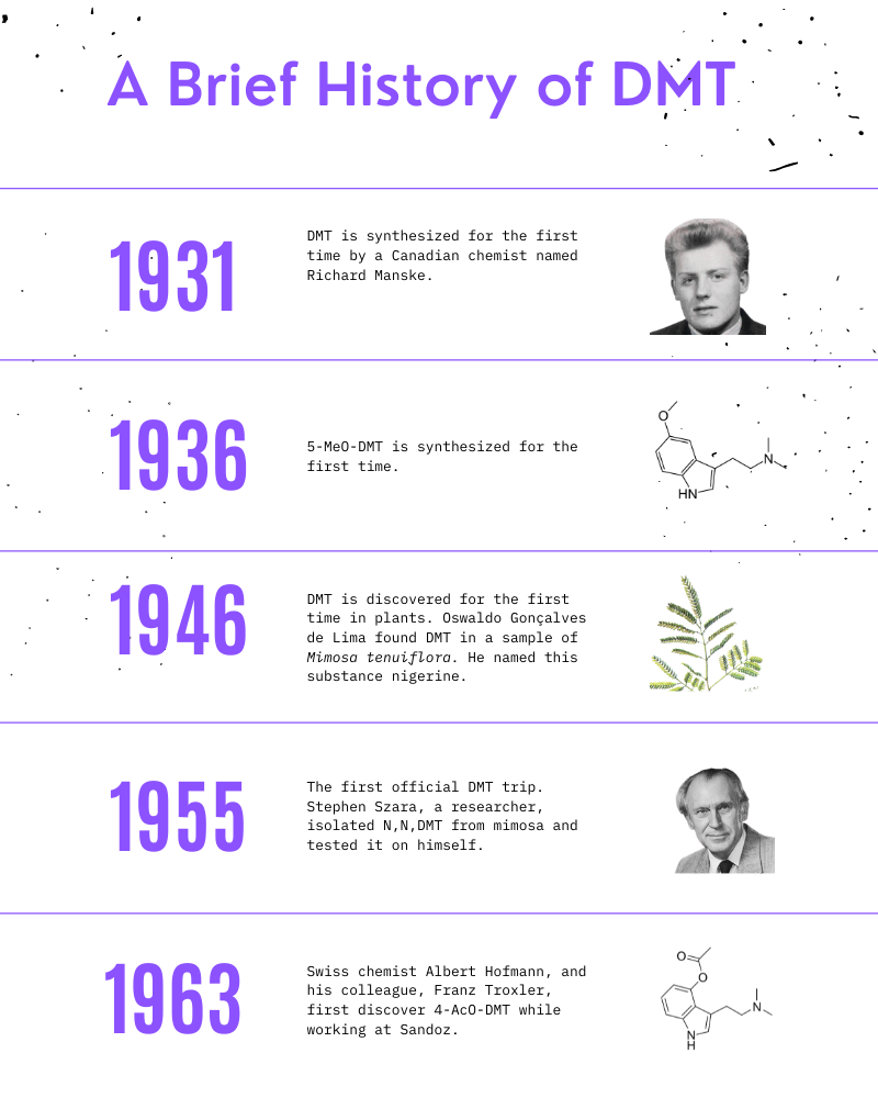 history-of-dmt.png