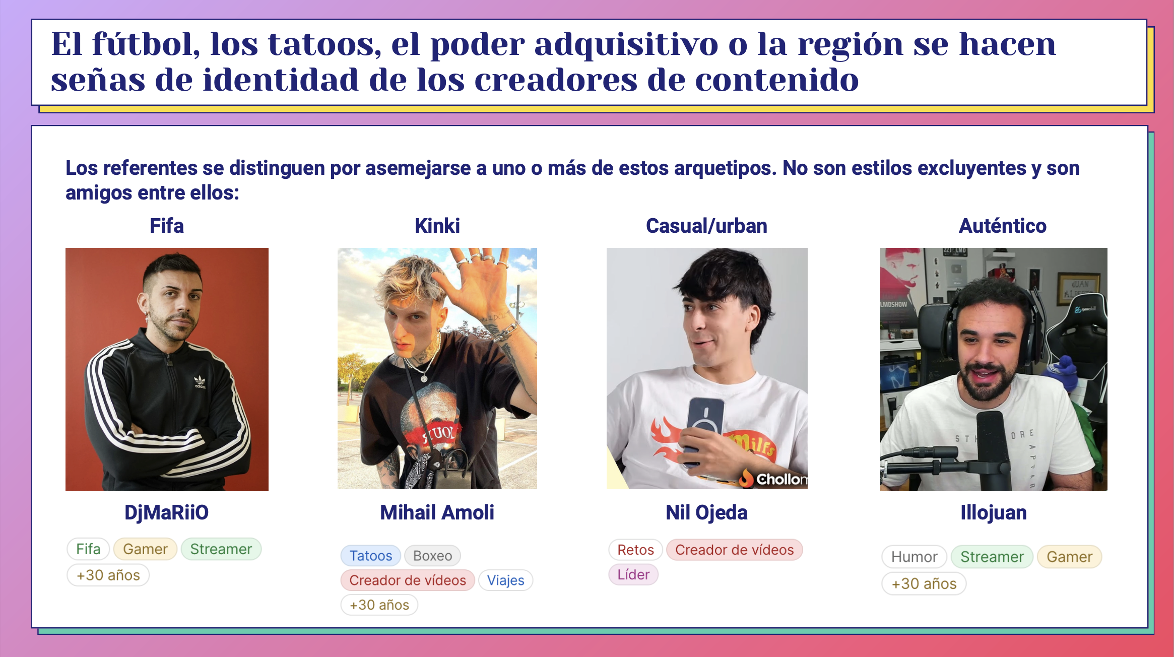 Fotografías de cuatro influencers que responden a la tipología que mencionamos: Dj Mario es un "Fifa", Mihail Amoli un "kinki", Nil Ojeda un "casual" e Illojuan un "auténtico".