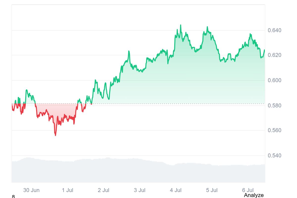 Aptos (APT) price chart illustrating the recent short-term market trend