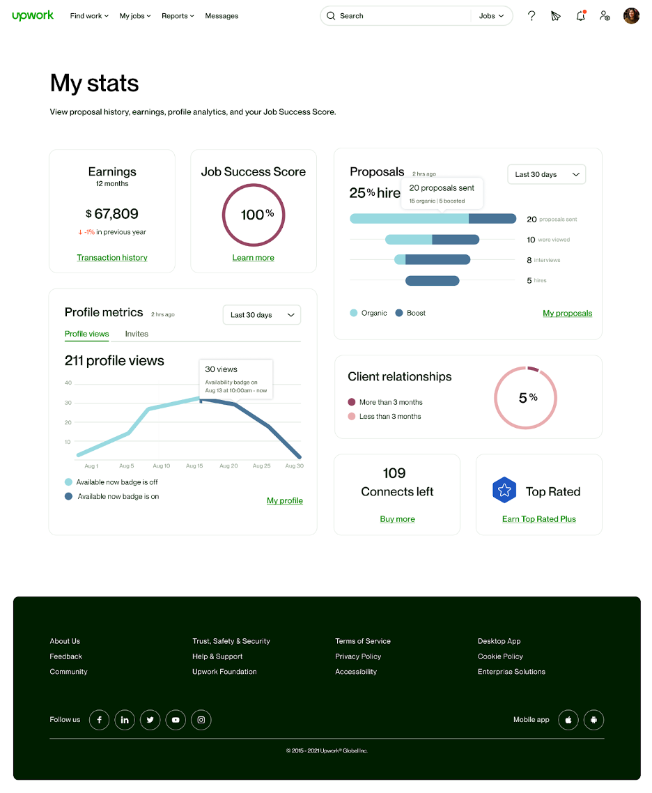 JSS Insights Dashboard