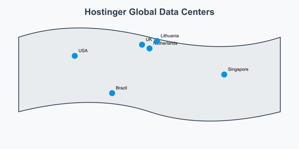 Hostinger Global Data Centers