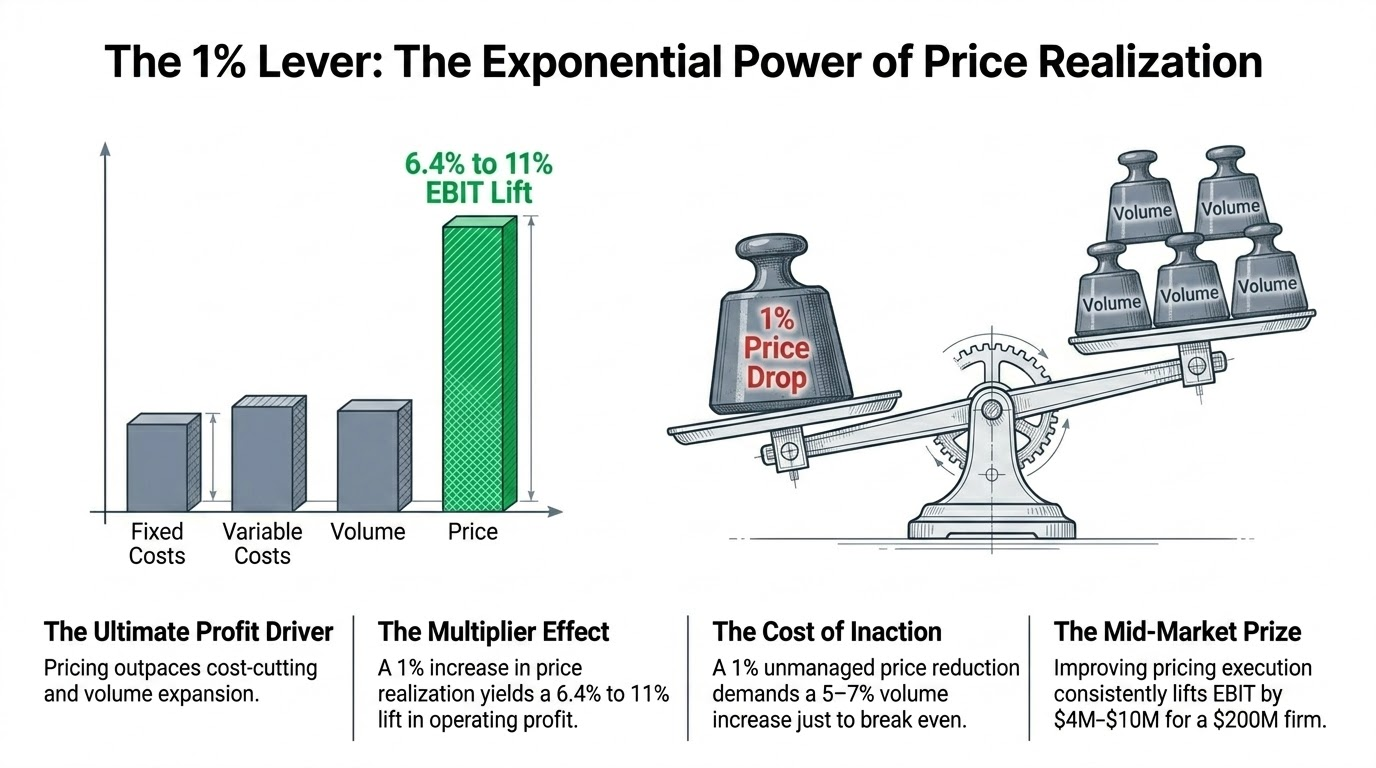 revenue management