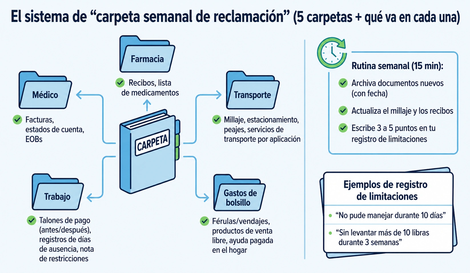 carpeta_semanal_reclamacion_final.webp