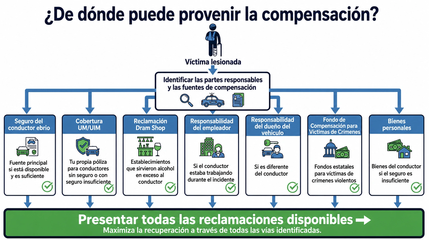compensacion_infographic.webp
