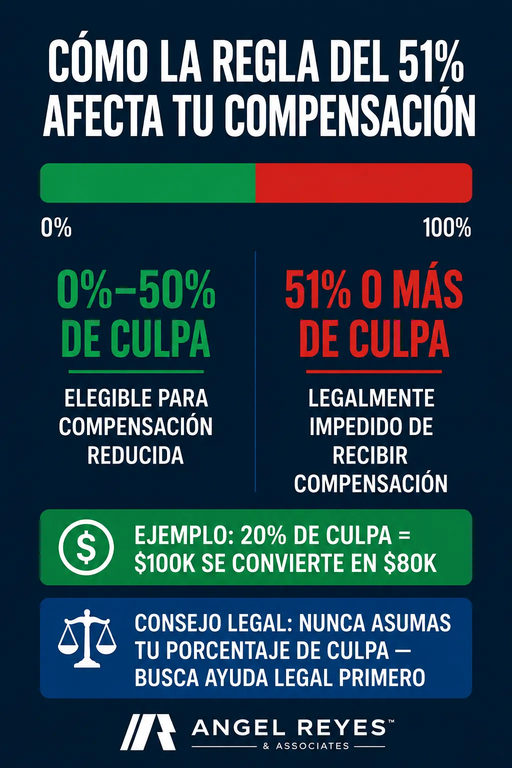 regla_51_compensacion_final.webp