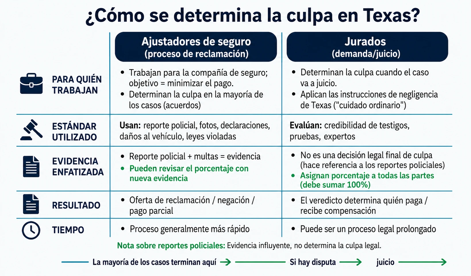 culpa_texas_ajustadores_jurados_fixed.webp