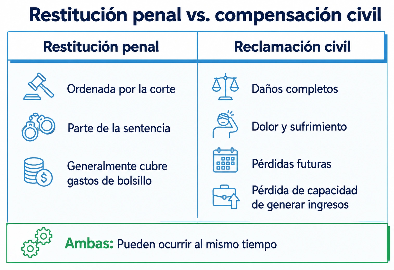 restitucion_penal_compensacion_civil.webp
