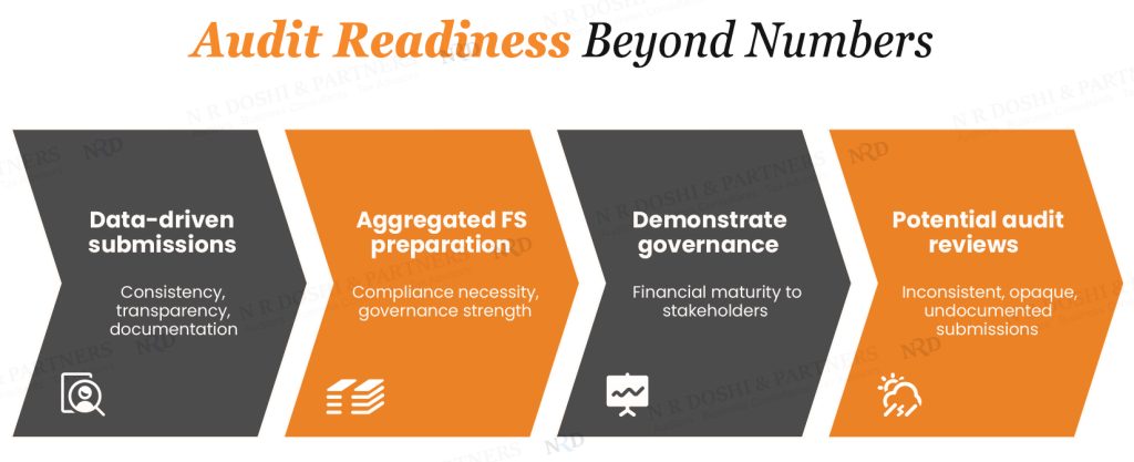 Audit Readiness Beyond the Numbers