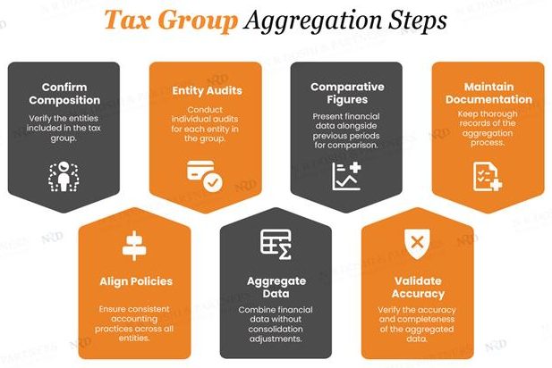 Why Many Tax Groups Face Challenges